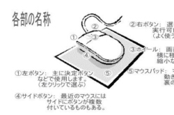 初心者のパソコン操作